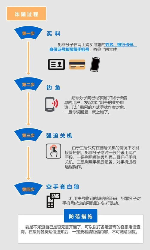 警惕網絡詐騙 一發送數字，銀行卡瞬間被盜！