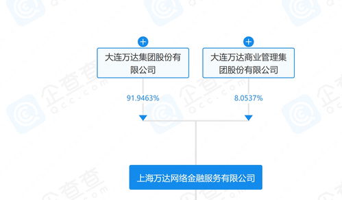 萬達數字科技公司在上海成立，加速進軍互聯網服務與電商領域