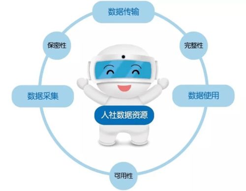 如何防止人社個人信息被竊??？這份安全提示請收好