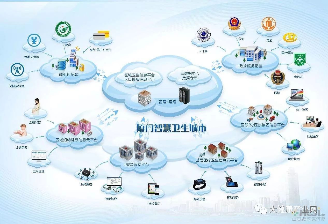 廈門市2018年加速推進智慧健康工程，創新“互聯網+健康”服務新模式