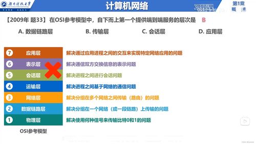 計(jì)算機(jī)網(wǎng)絡(luò)與互聯(lián)網(wǎng)信息服務(wù)概述
